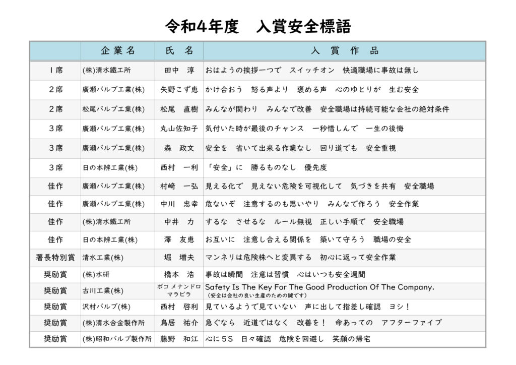 安全標語 滋賀バルブ協同組合