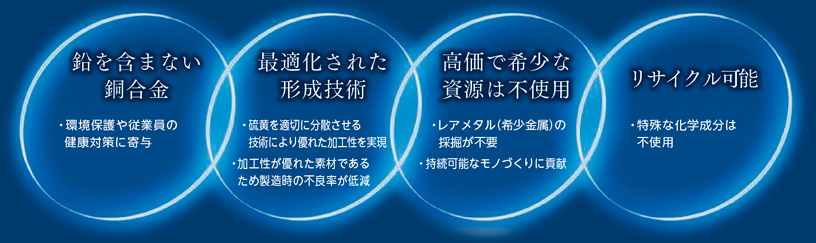 鉛を含まない銅合金 ・環境保護や従業員の健康対策に寄与 最適化された形成技術 ・硫黄を適切に分散させる技術により優れた加工性を実現 ・加工性が優れた素材であるため製造時の不良率が低減 高価で希少な資源は不使用 ・レアメタル（希少金属）の　採掘が不要 ・持続可能なモノづくりに貢献 リサイクル可能 ・特殊な化学成分は不使用